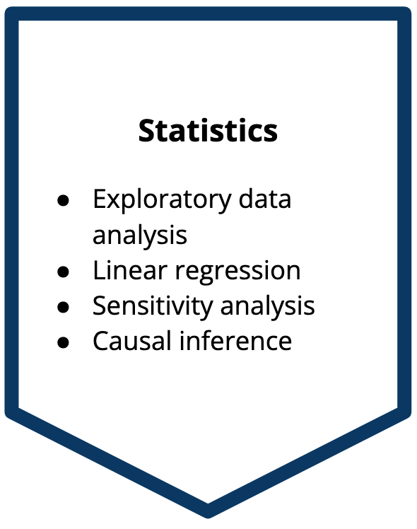 Statistics:
Exploratory data analysis

Linear regression

Sensitivity analysis

Causal inference