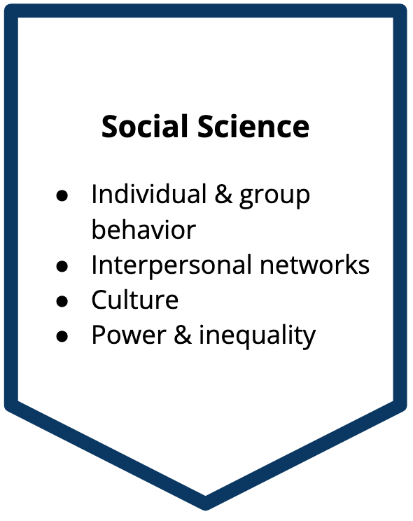 Social Science:
Individual & group behavior

Interpersonal networks

Culture

Power & inequality